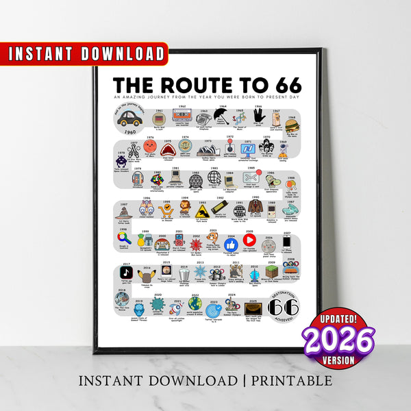 1960 Birthday Poster, Route to 66, 66th Birthday Gift, 66th Bday Party Decor, Road to 66 Years Ago Back In 1960 Print, Born in 1960 Wall Art