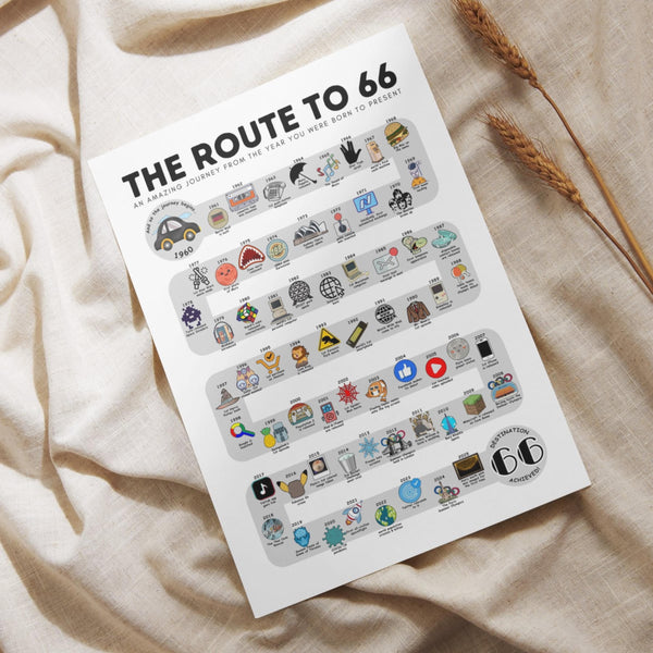 1960 Birthday Poster, Route to 66, 66th Birthday Gift, 66th Bday Party Decor, Road to 66 Years Ago Back In 1960 Print, Born in 1960 Wall Art